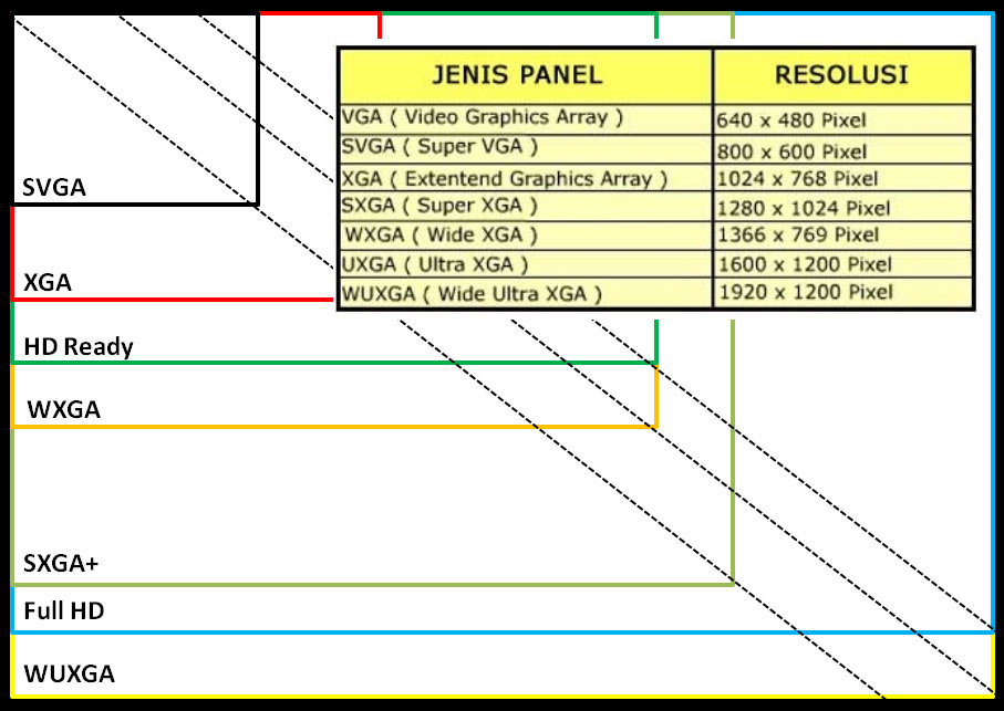 proyektor dengan resolusi tinggi