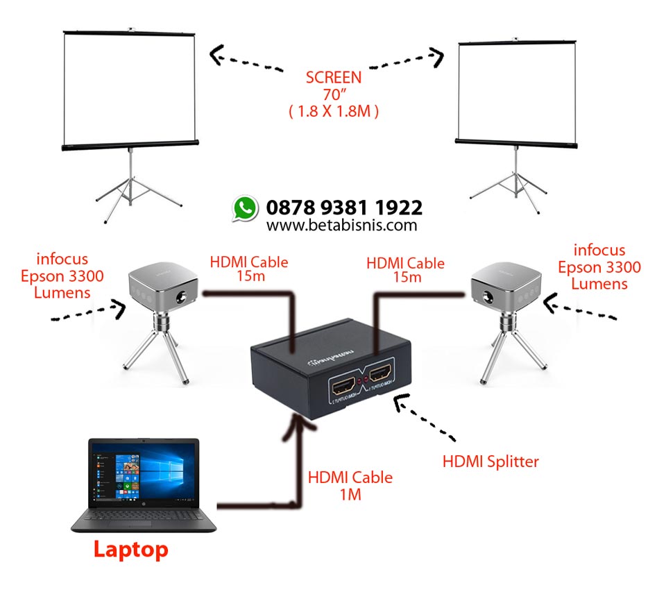 Cara Menghubungkan 1 Laptop ke 2 proyektor dengan HDMI