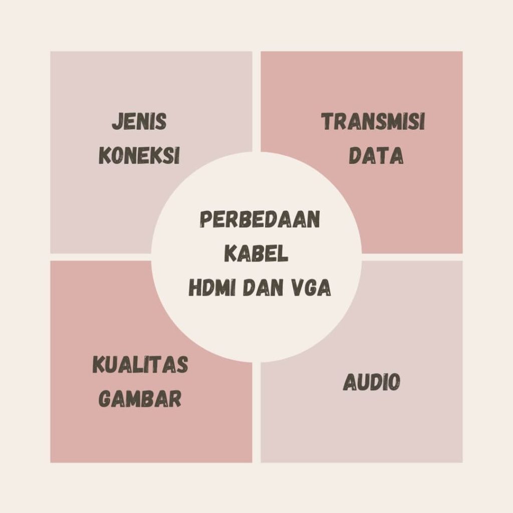 Apakah Proyektor Bisa Pakai Kabel HDMI