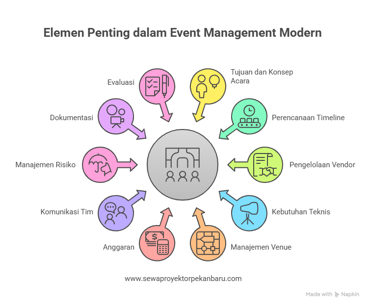 Elemen Penting dalam Event Management Modern