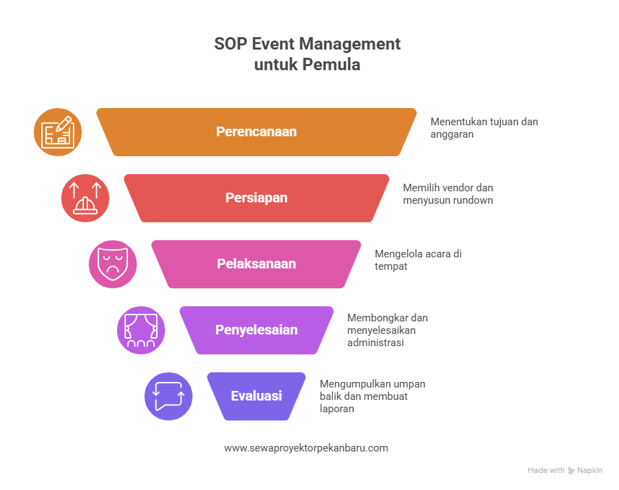 SOP Event Management untuk Pemula